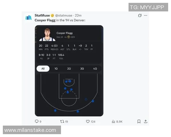 未满19岁球员得分榜更新弗拉格超越麦迪跃居第三詹姆斯科比依旧领跑